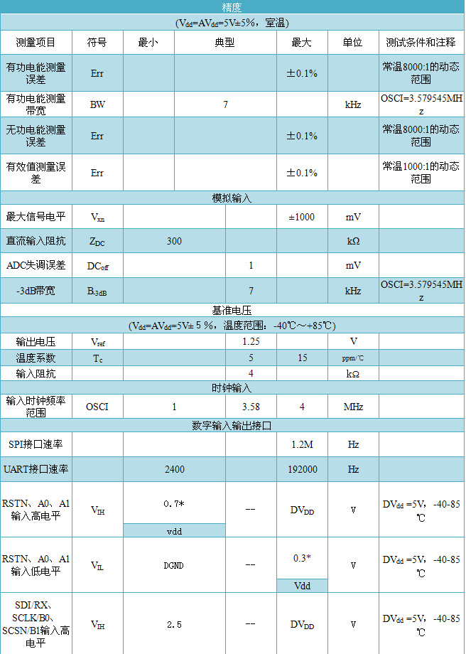 艾锐达RENERGY锐能微RN8209C电测仪表单相计量芯片