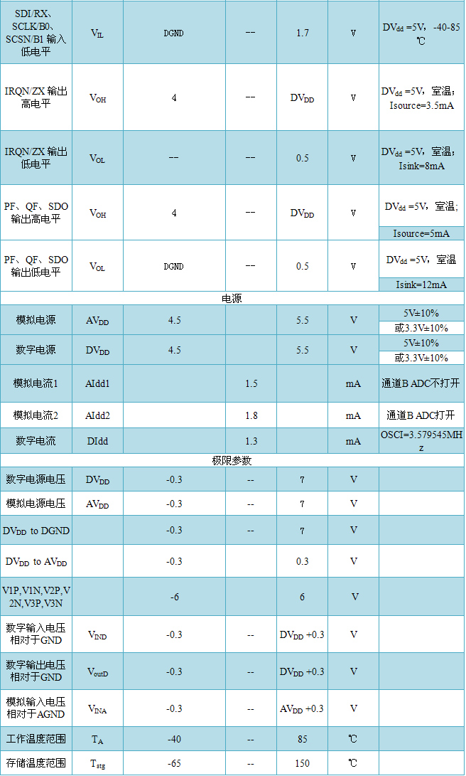 艾锐达RENERGY锐能微RN8209C多功能防窃电交、直流单相计量芯片